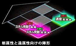 オルサガ フォーメーション一覧 おすすめはどれよ